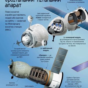 Книга «Велика книга ракет і космічних кораблів» - Зображення 5