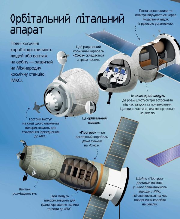 Книга «Велика книга ракет і космічних кораблів»