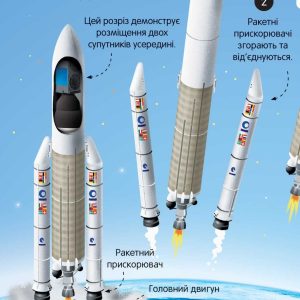 Книга «Велика книга ракет і космічних кораблів» - Зображення 7